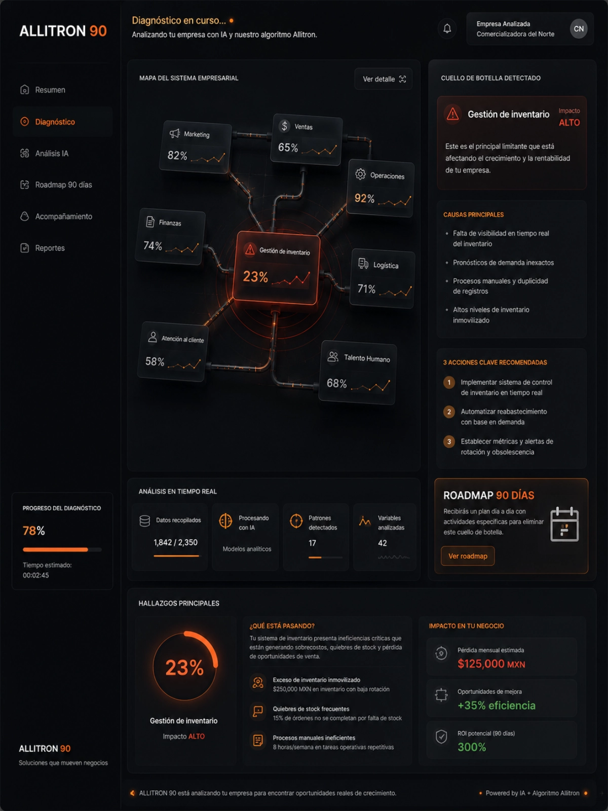 Allitron 90 — diagnóstico