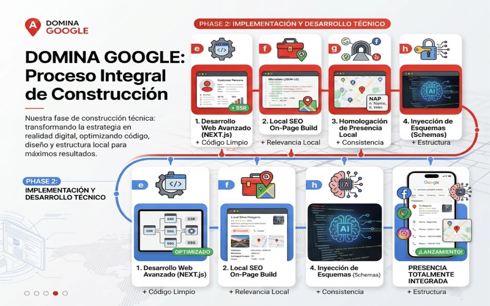 Domina Google — construcción